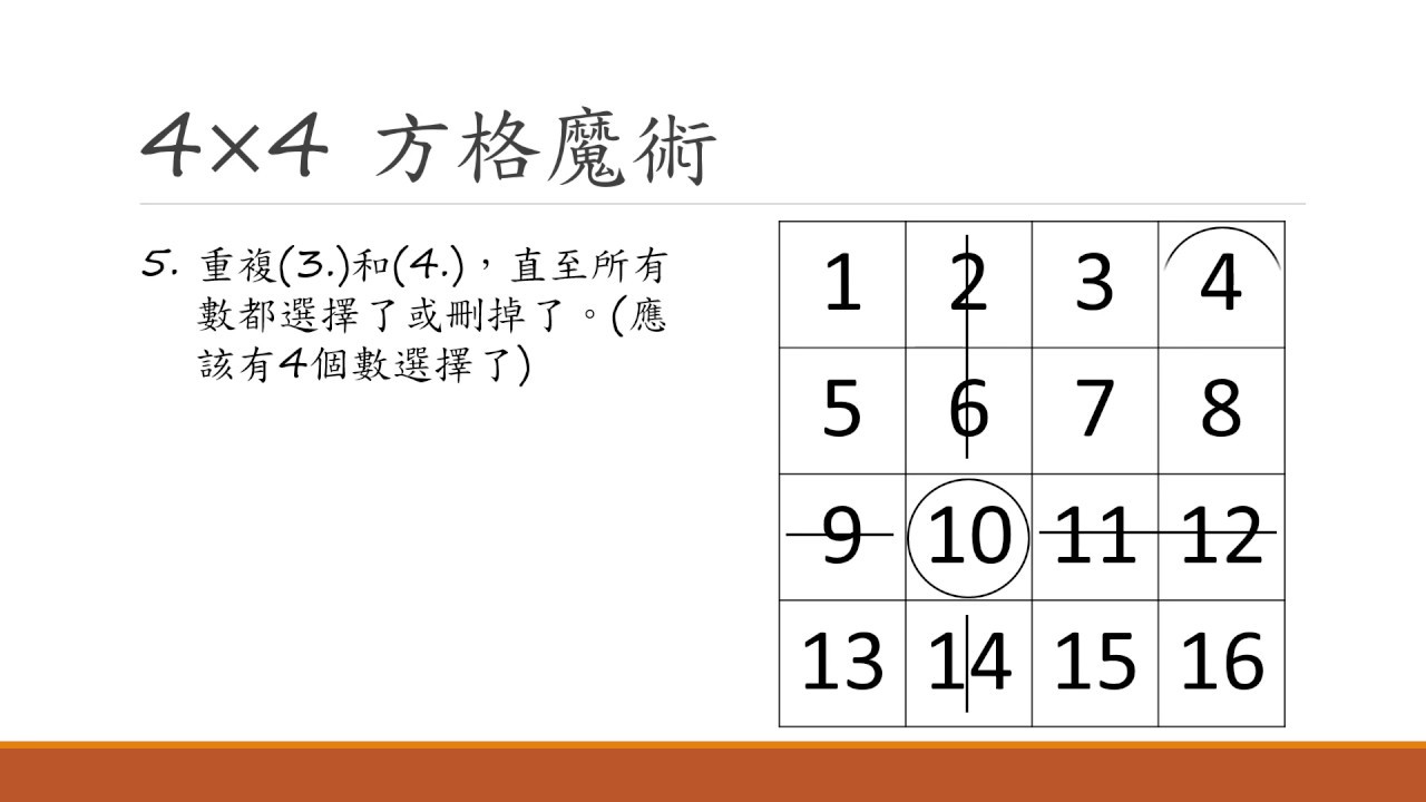 4×4 方格魔術 - Mo 仔 Math