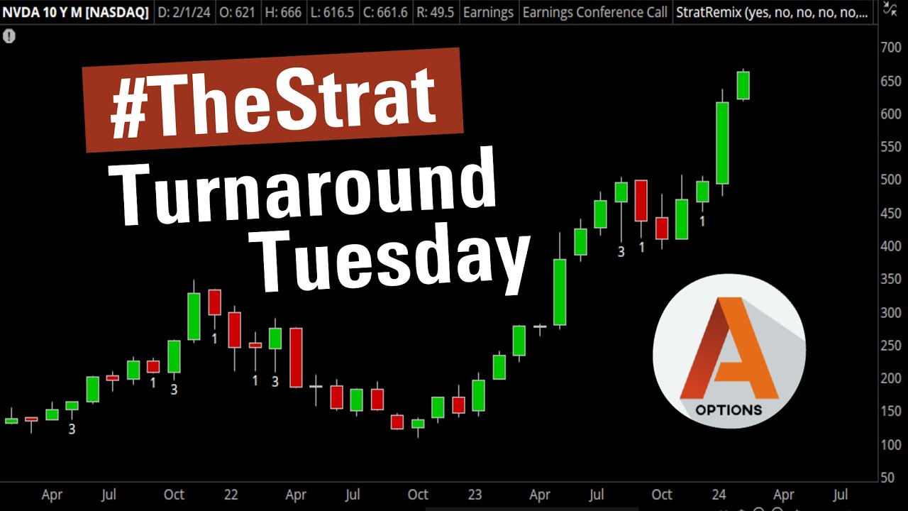 #TheStrat Ночное видео | 26.01.2026