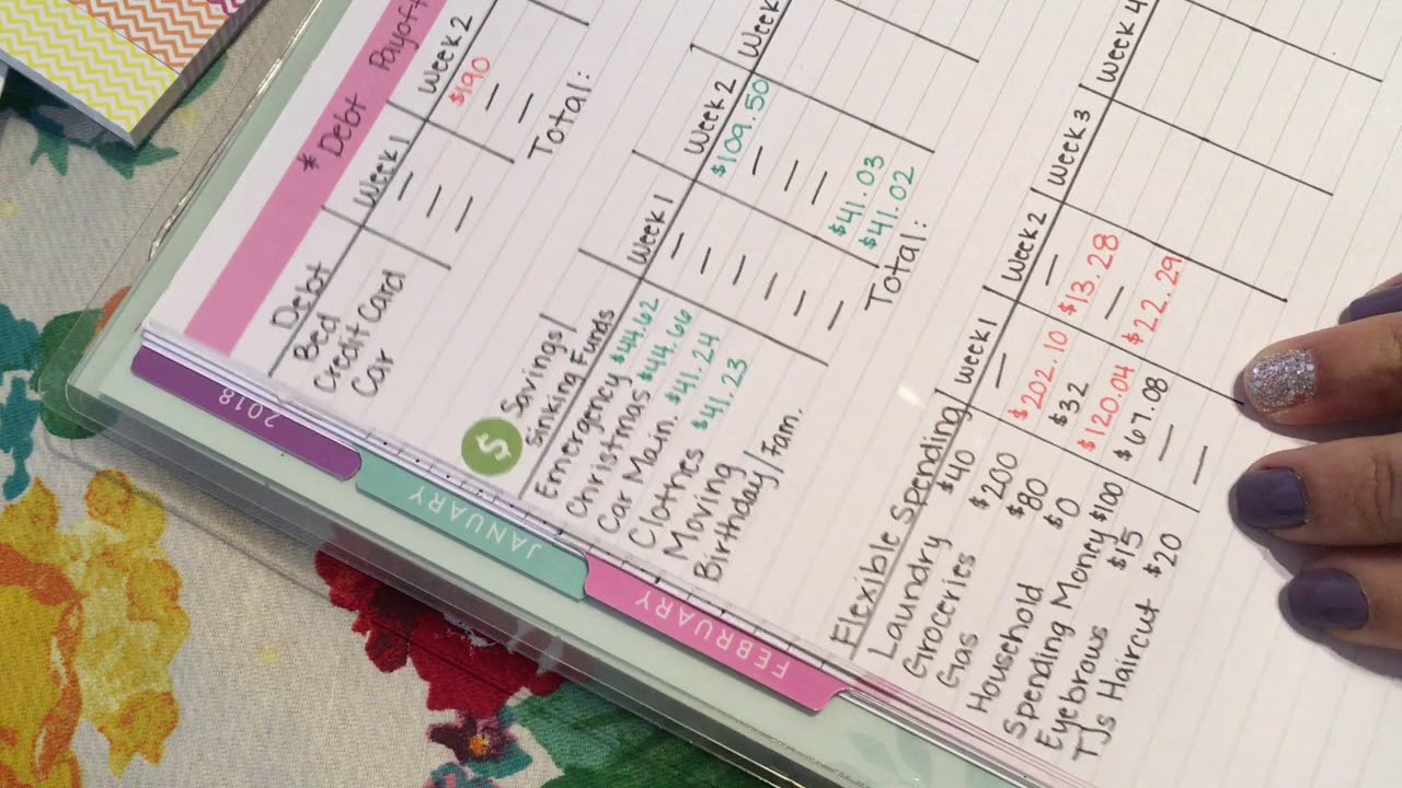 Single Income Budget | Weekly Budget Review | Real Numbers | Budget With Me | -50,174.46