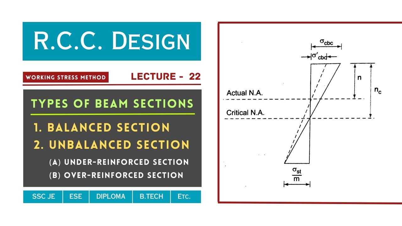 Type's of Beam Sections | Balanced / Unbalanced Section | Lecture - 22 | RCC Design | Civil TechMate