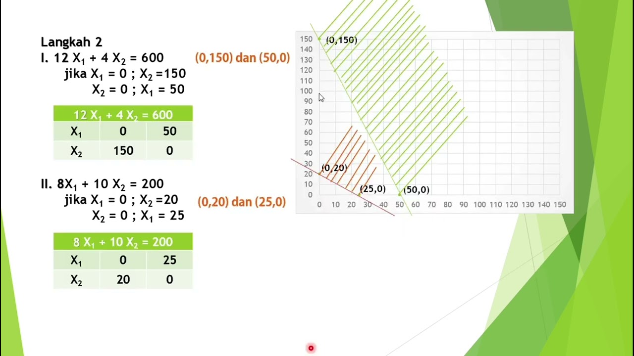 Program Linear Metode Grafik  Minimum