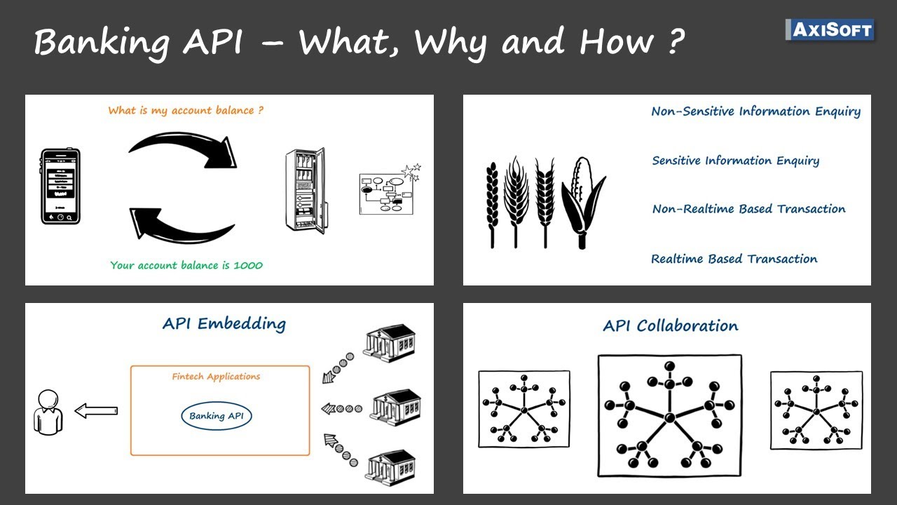 Banking API - What, Why and How?