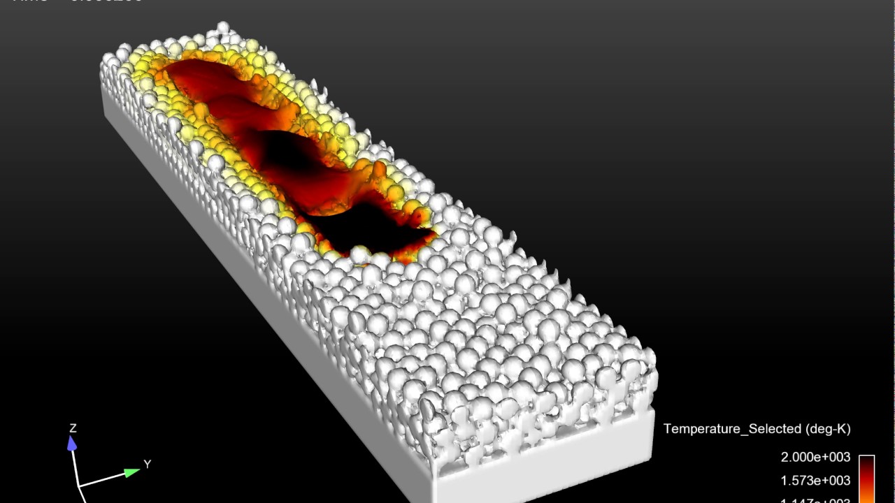 Laser Powder Bed Fusion Process