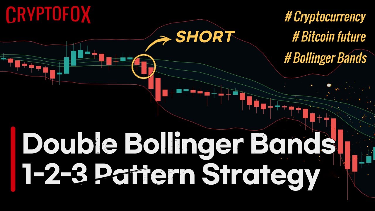 🔴 Best Double Bollinger Bands Trading Strategy | Cryptocurrency Future