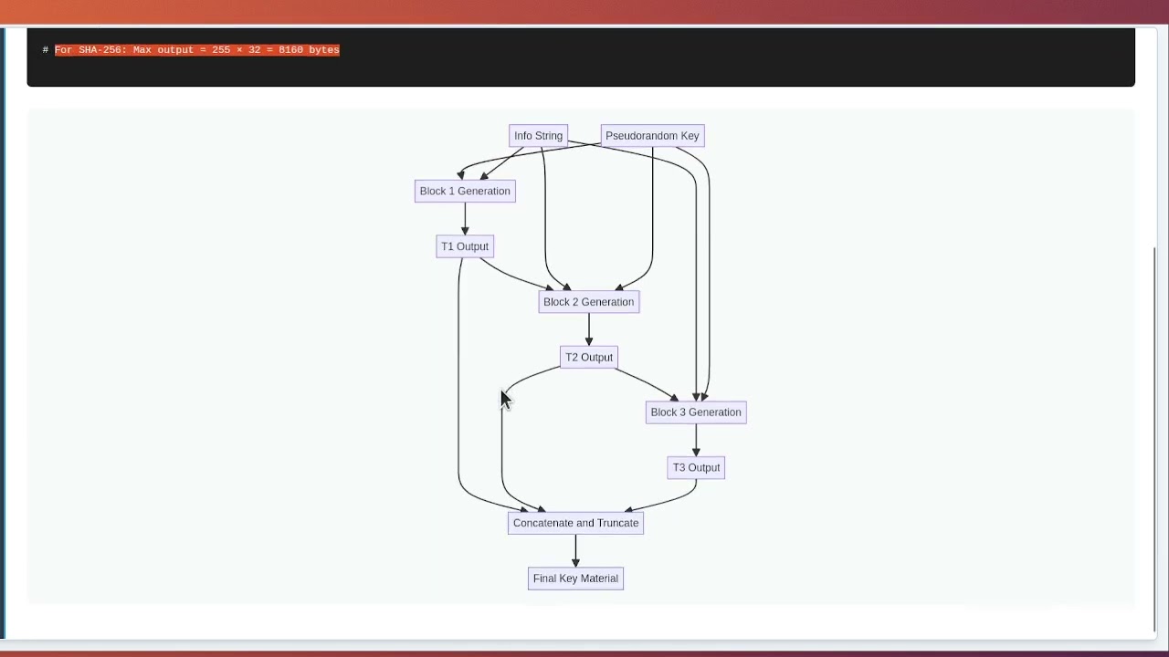 RFC 5869: HKDF (HMAC-based Key Derivation Function) - A Beginner's Guide