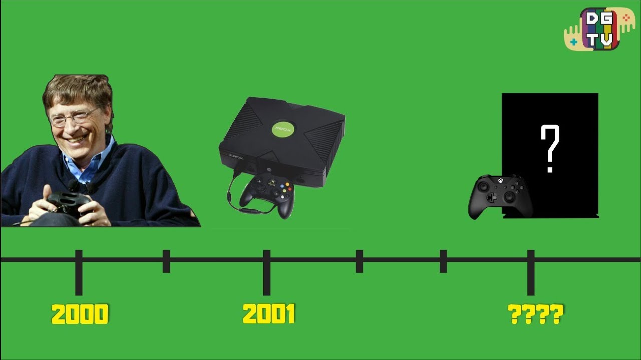 Saat Orang Terkaya Didunia Membuat Konsol, Inilah Sejarah XBOX