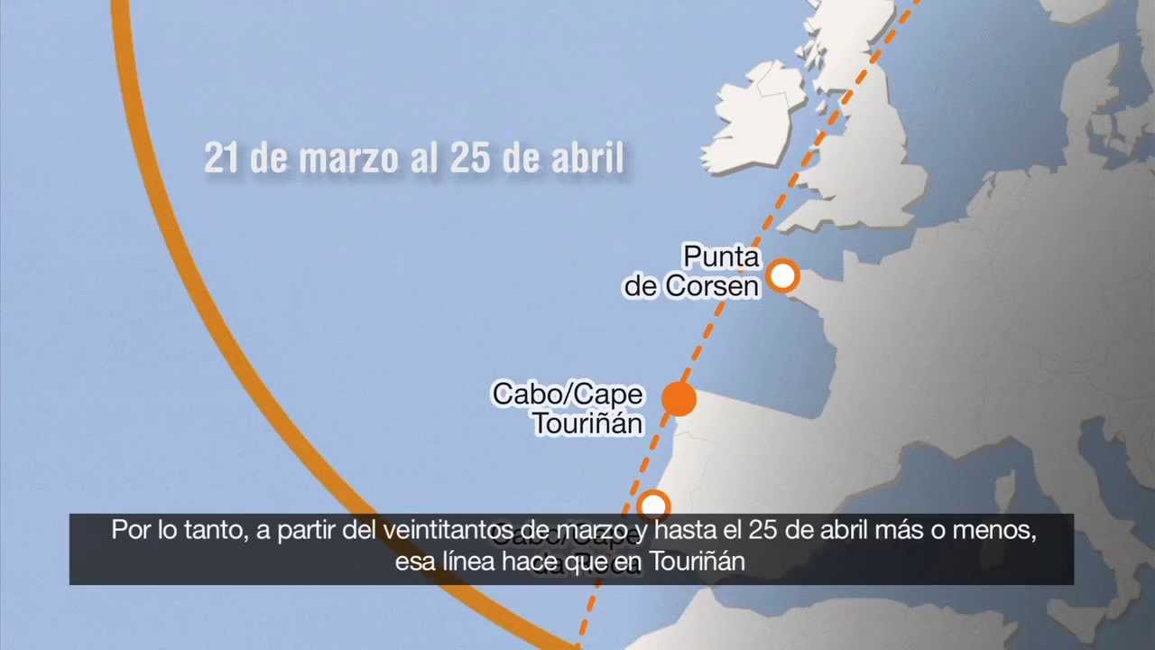 Touri&ntilde;an mira al sol