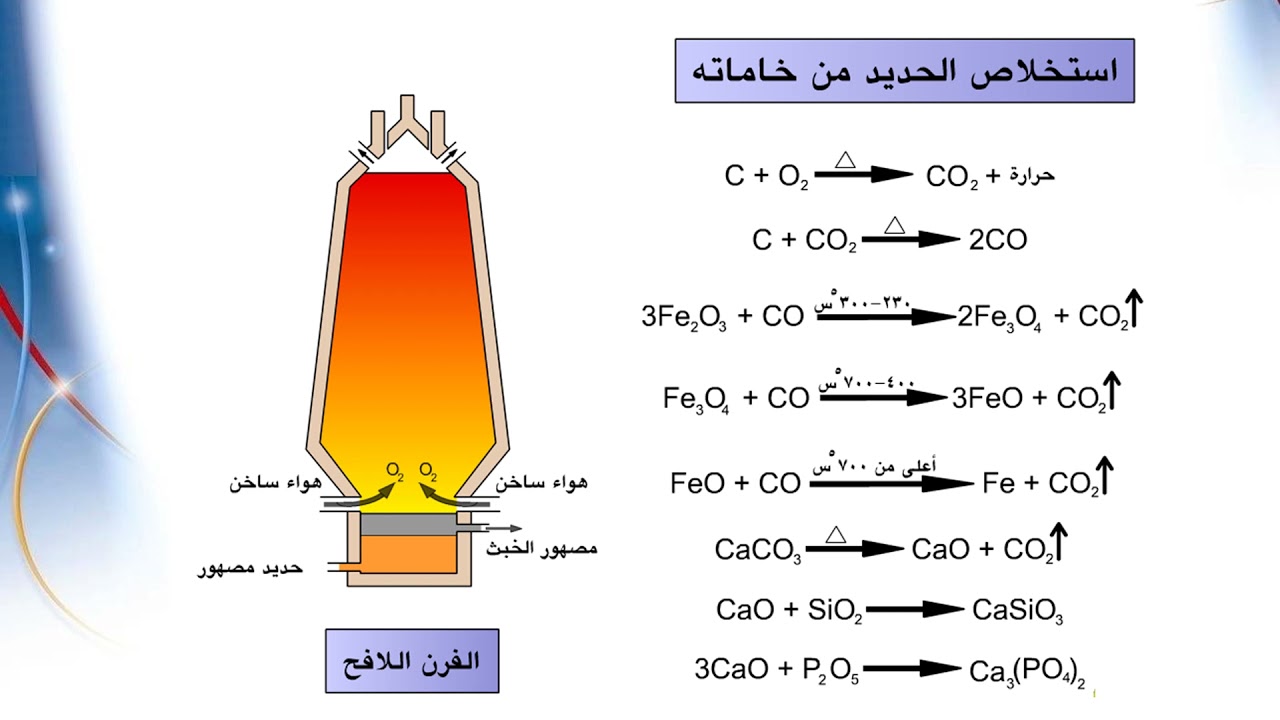 استخلاص الحديد بالفرن العالى و صناعة الحديد الزهر و الصلب - هندسة الإنتاج - 2 Iron and steel Making