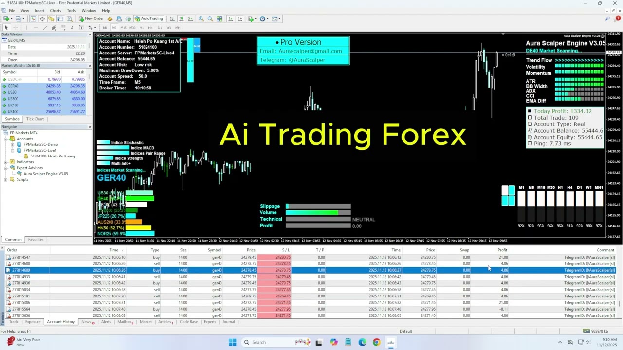 AI Forex Robot Live Performance &ndash; Watch the Smart Bot Trade and Win #forex #trading #fxrobo