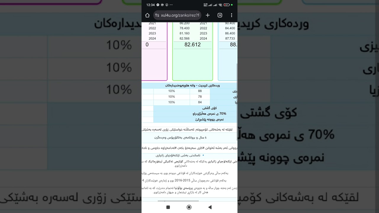 چۆن خۆت ڕیزبەندی دەکەی بەئۆنلاین 