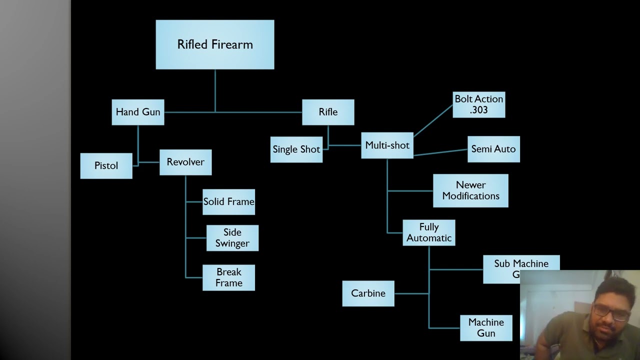 Firearm PArt 1
