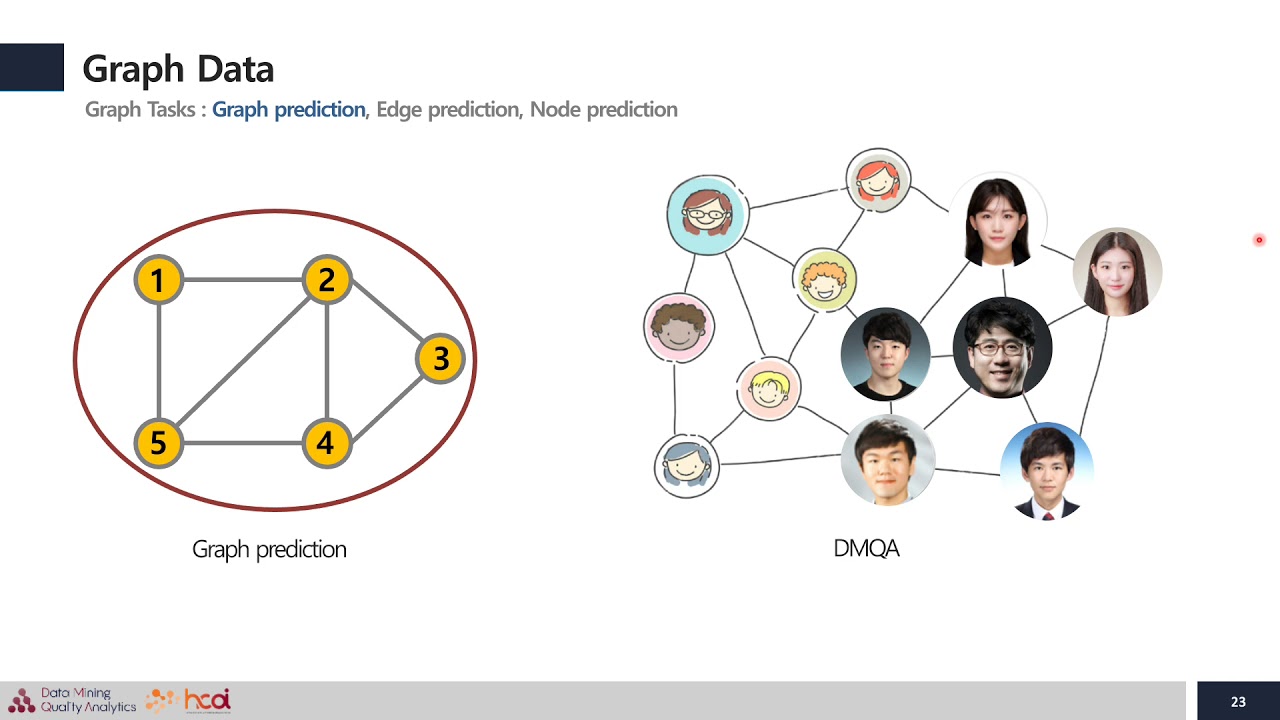 [DMQA Open Seminar] Graph-Based Semi-supervised Learning