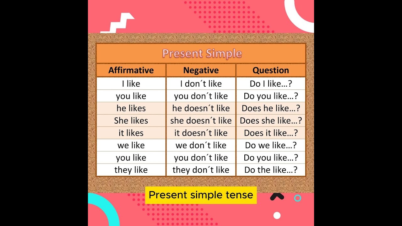 Present simple tense