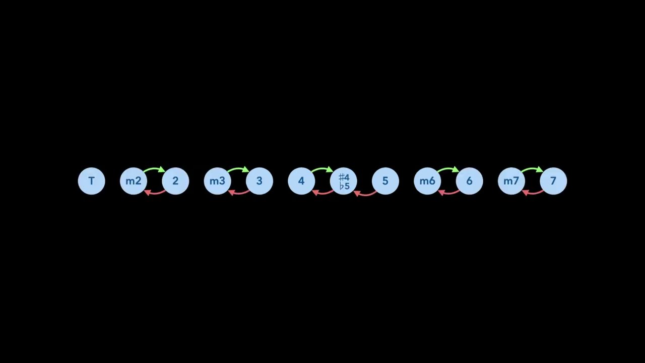 How Bitwig's Key Filter Corrects Foreign Notes