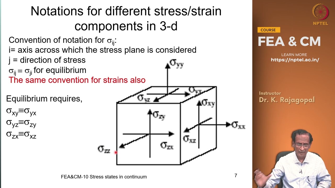 Stresses and strains in continuum