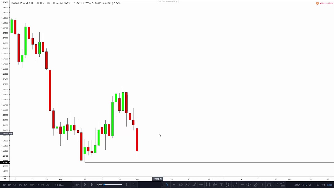 This is How Market Makers Act in the Market