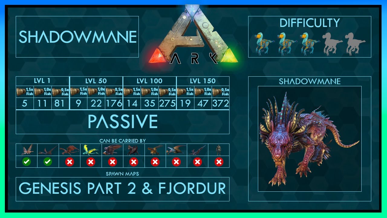 Shadowmane Zähmen EINFACH + Fähigkeiten | Voller Guide + Falle | Ark