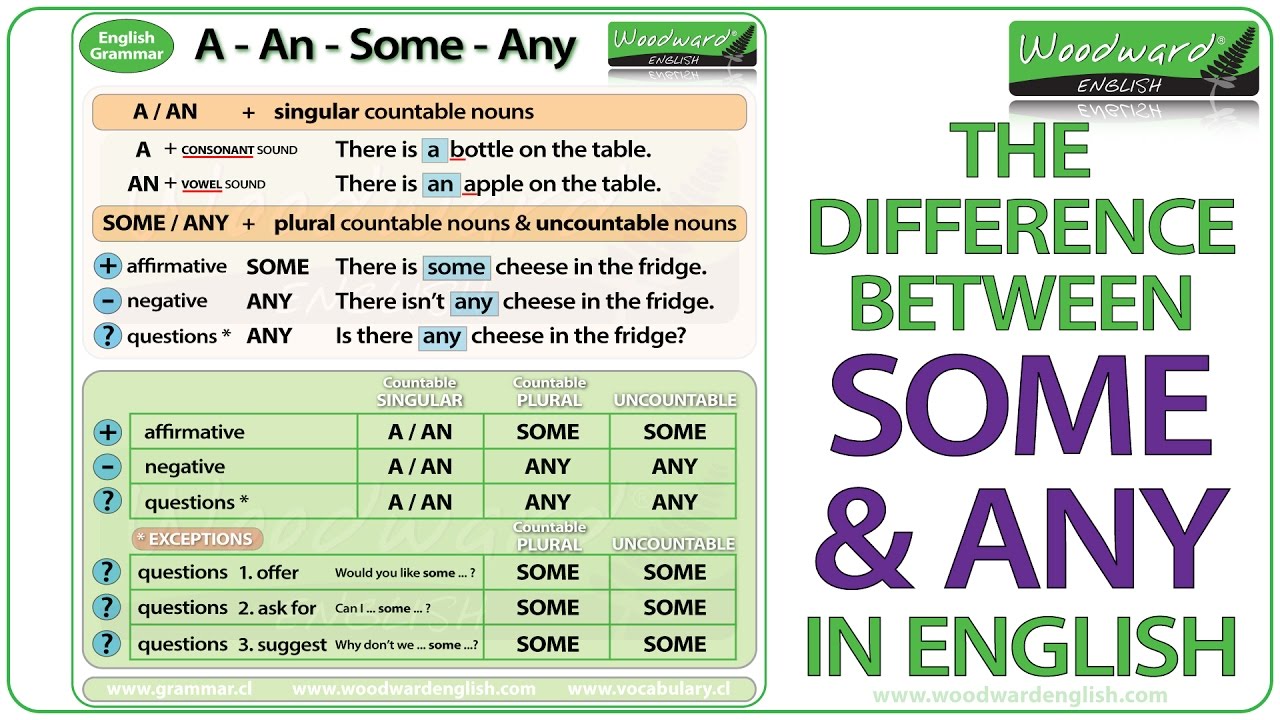 SOME vs. ANY in English | Difference between SOME and ANY | Learn English Grammar | A, An, Some, Any