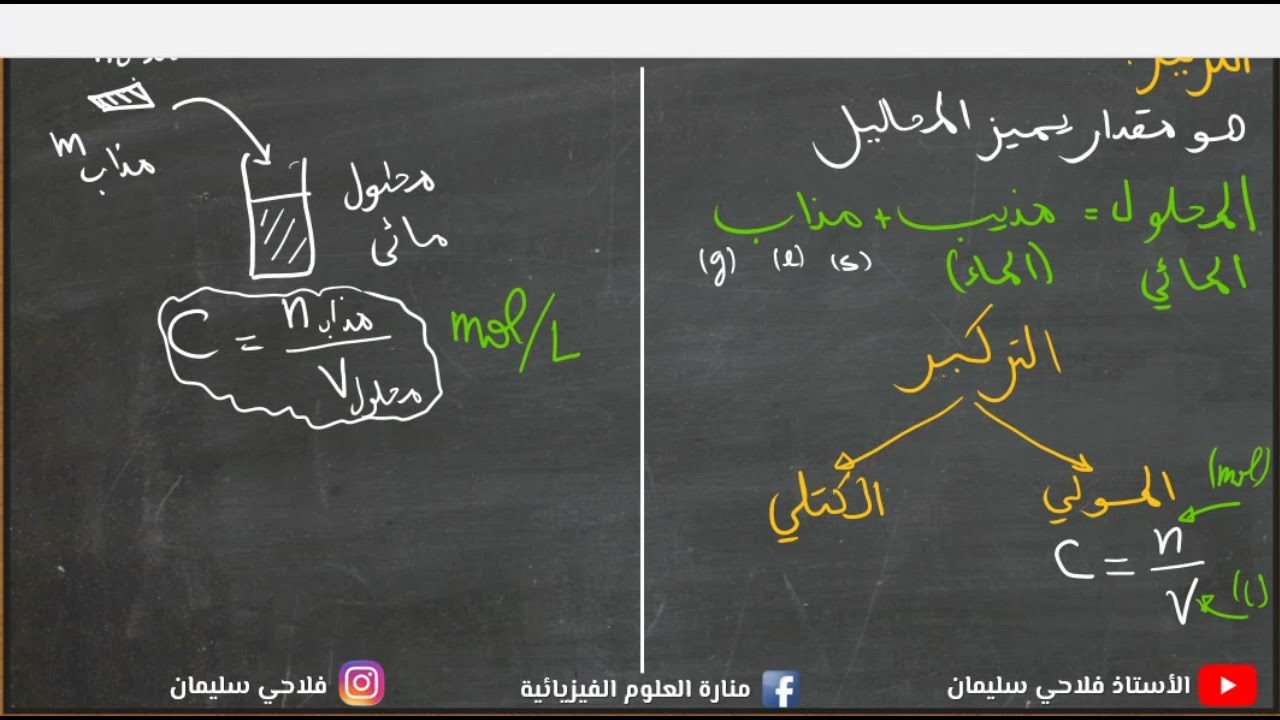 التركيز المولي والتركيز الكتلي - Bac 2022