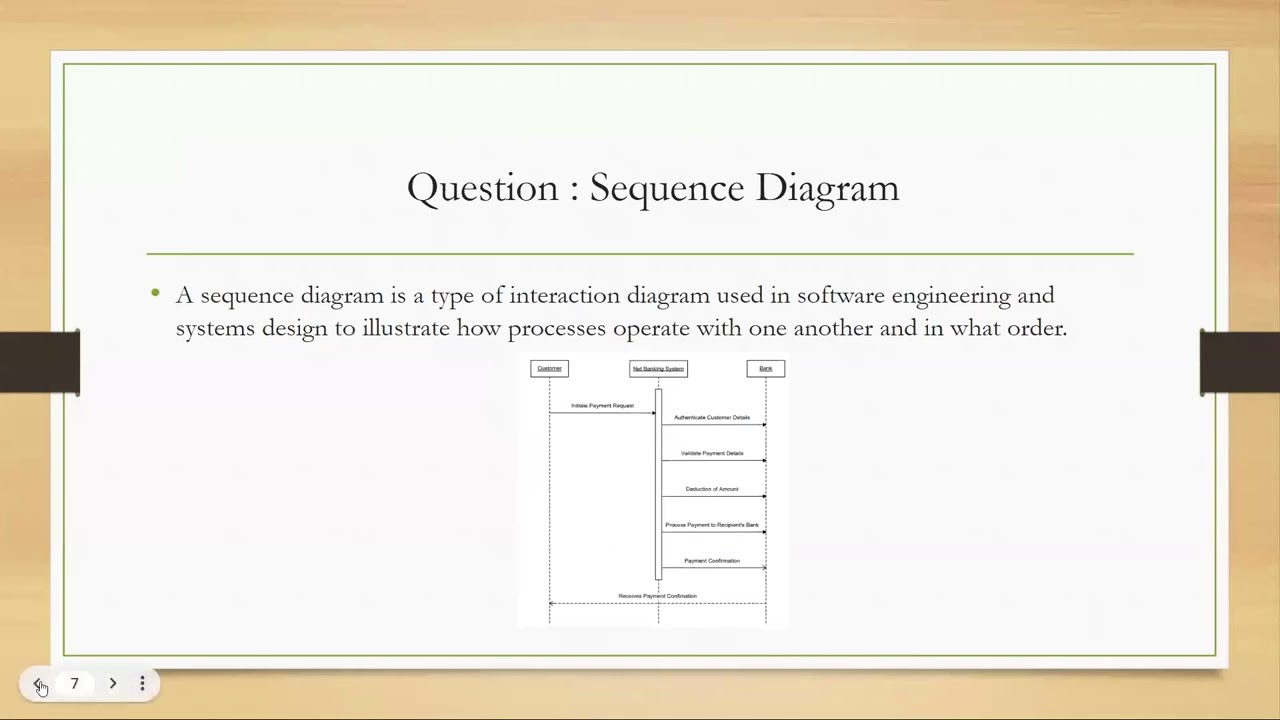 Подготовка к выпускному проекту, часть 1, часть 3 | Консультационная сессия