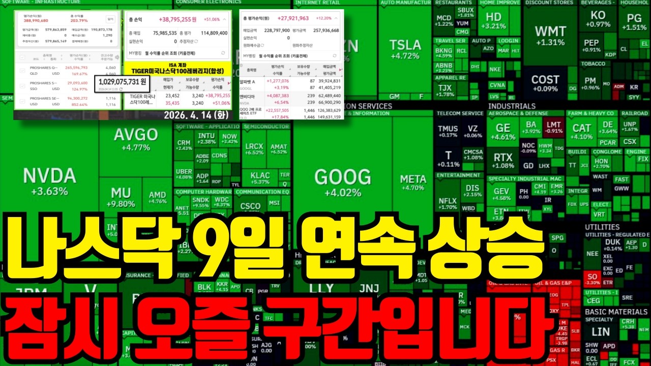 🔥 나스닥 9일 연속 상승입니다. 단기적인 오즐 구간입니다