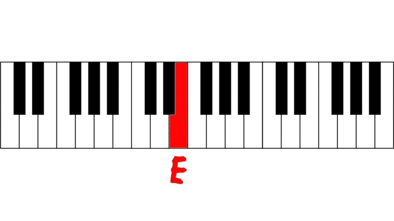 Note Quiz - Level 1 #1