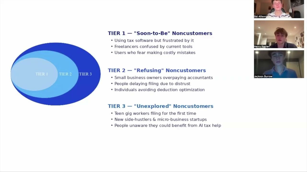 Blue Ocean Tax Mind Video Submission #blueoceancompetition