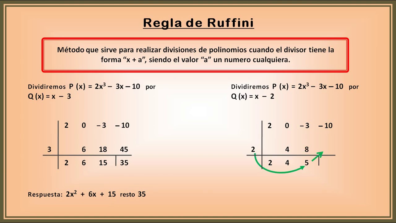 Polinomios  -  Regla de Ruffini y Teorema del resto