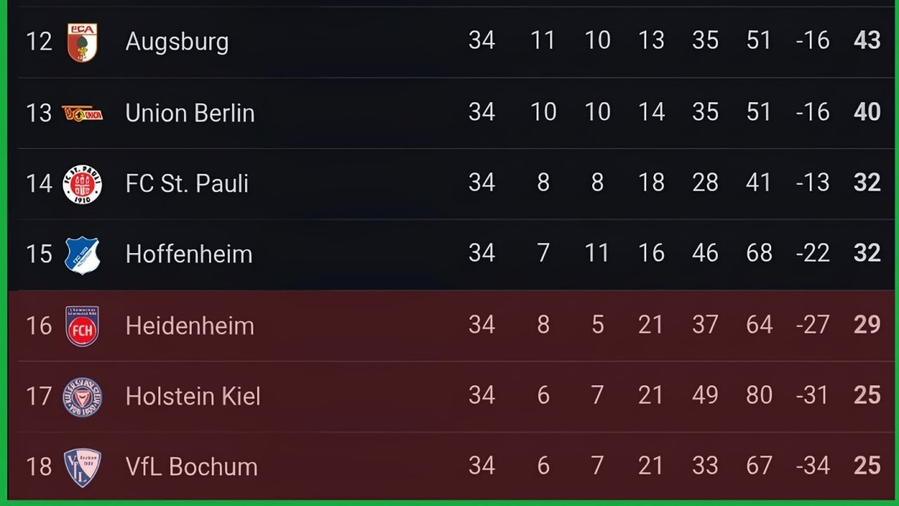 Bundesliga Table 2024/2025