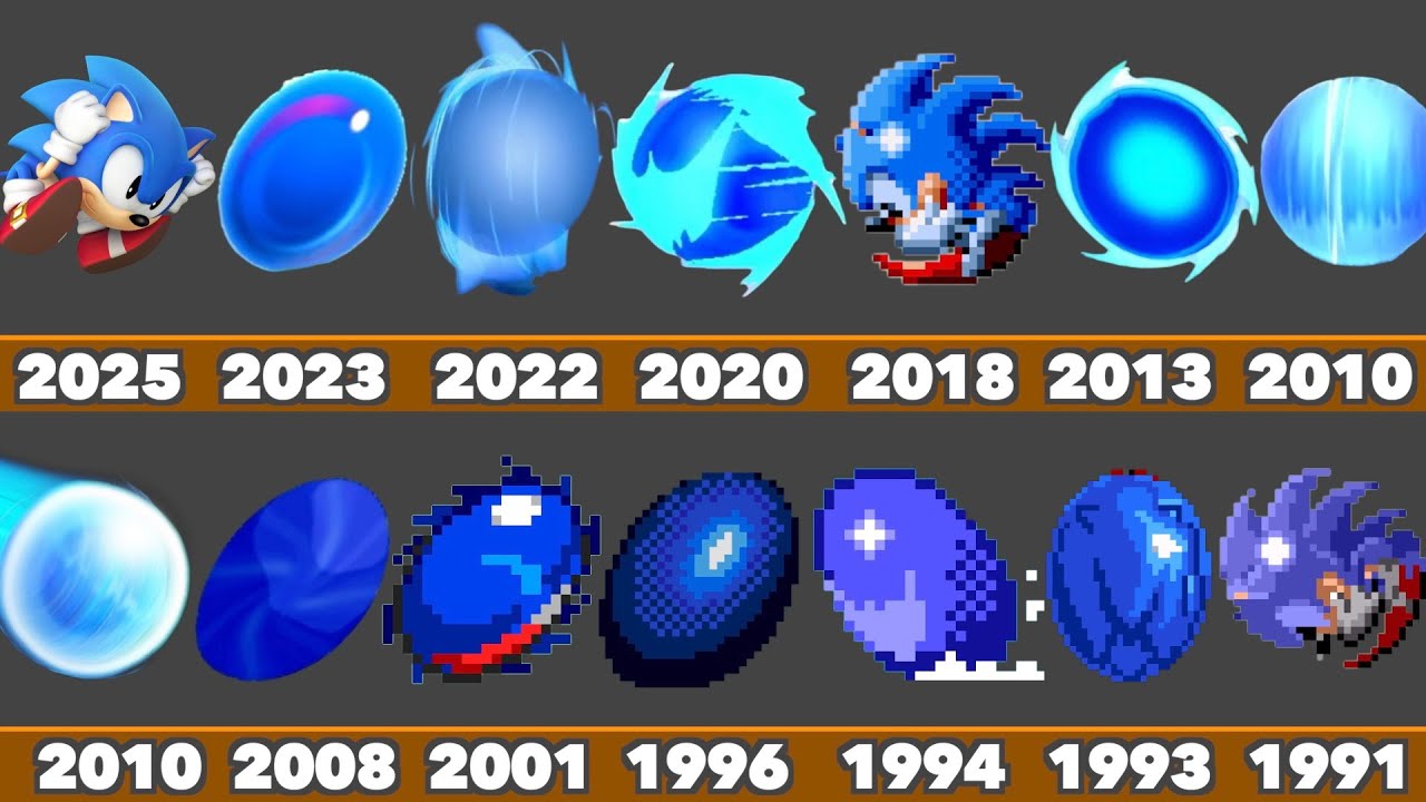 Evolution of Sonic Spin Dash Animation in SEGA and Nintendo Games (1991-2025)