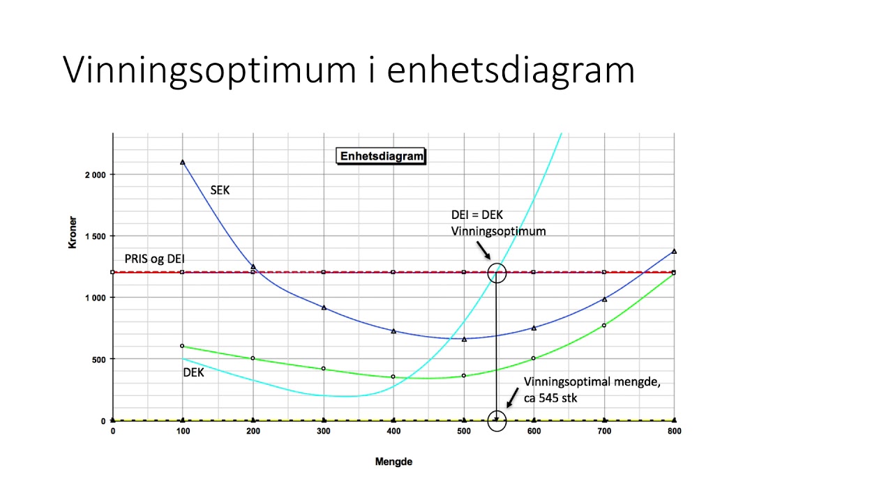 Markedstilpasning 7 - prisfast tilpasning