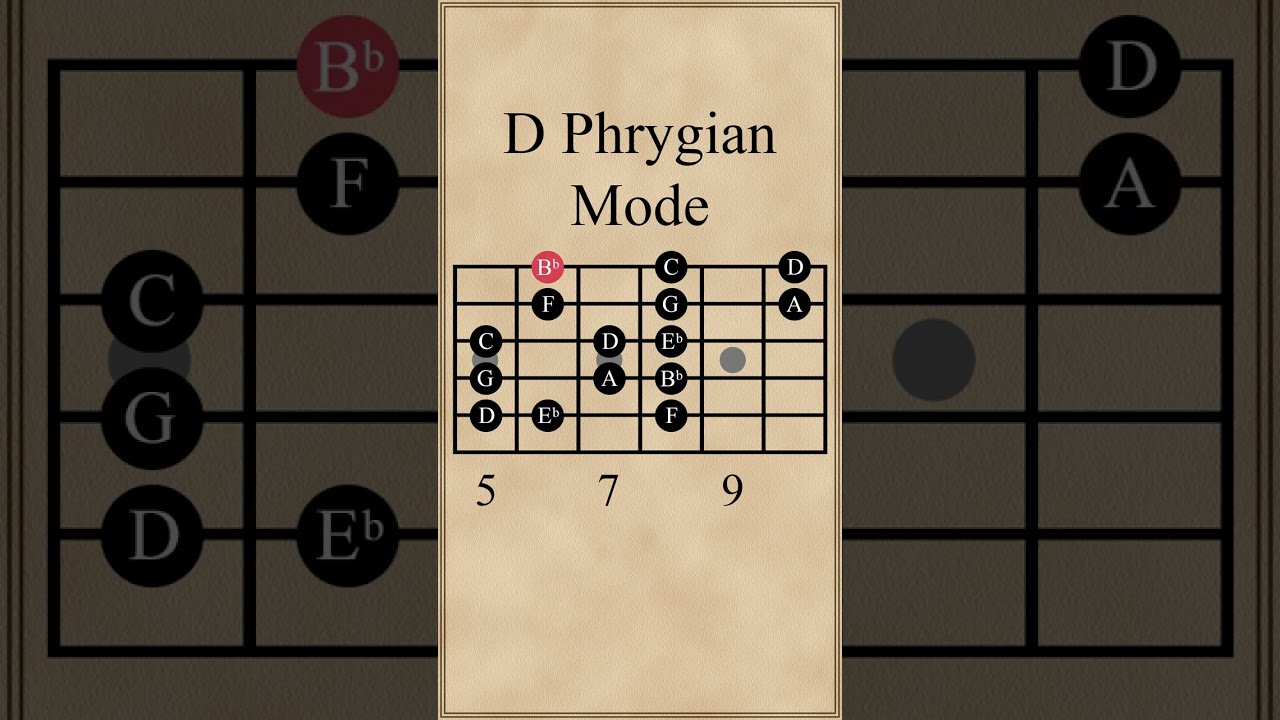 D Phrygian Mode | 5th String Root