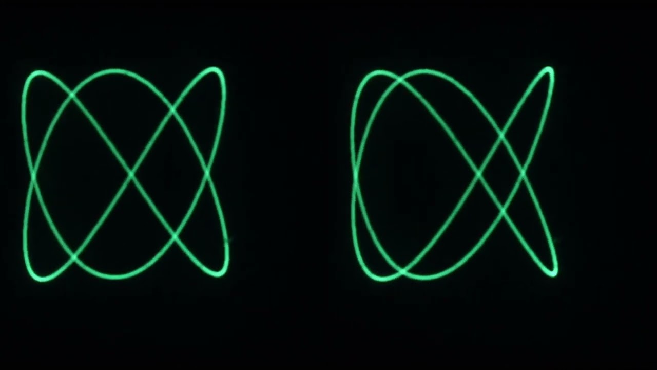 Selection of 3D Lissajous figures of increasing complexity - 150 millisecond frame delay.