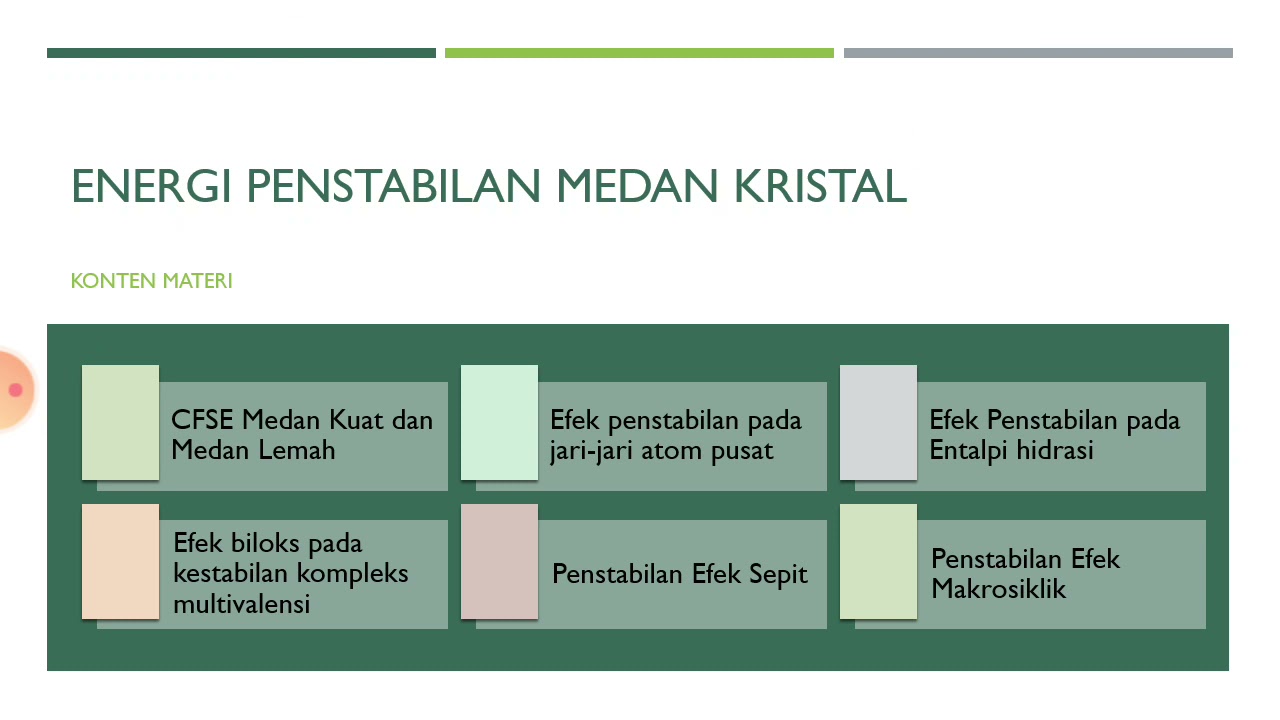 Cara Menghitung CFSE Pada Kompleks Oktahedral Medan Kuat dan Medan Lemah - TMK Series 6