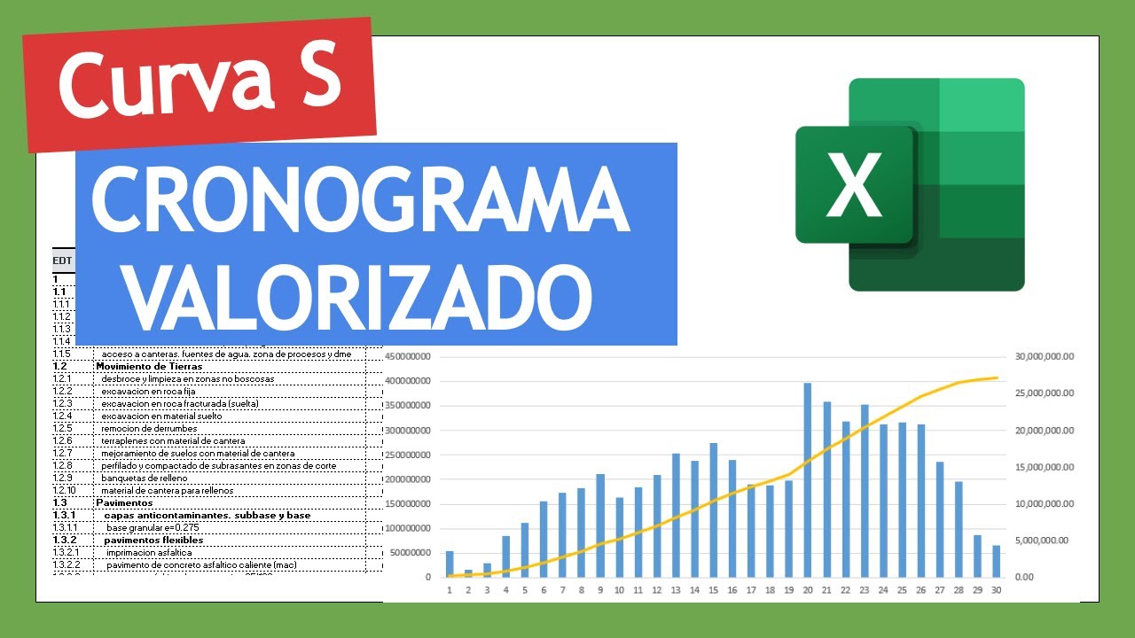 Curva S en Excel