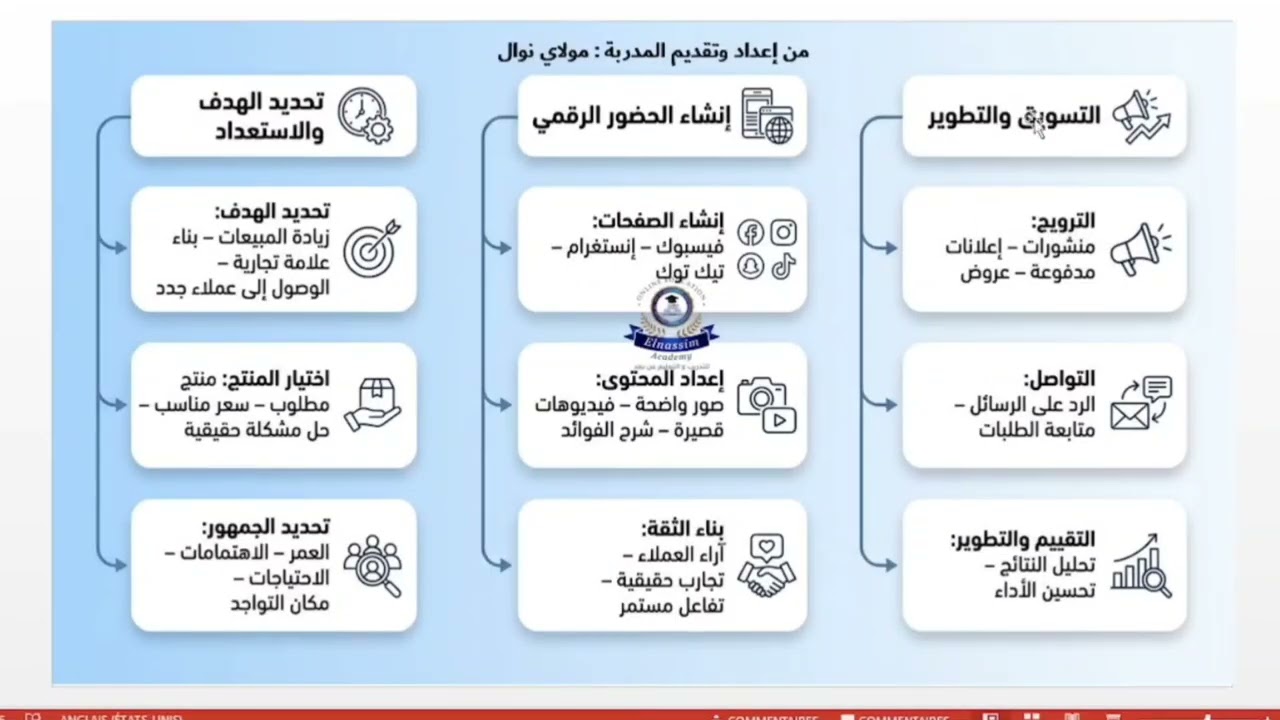 ورشة التسويق الالكتروني ( الحصة 10 ) 