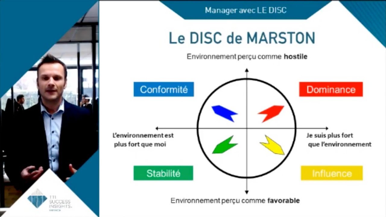 WEBINAR / Manager avec le DISC