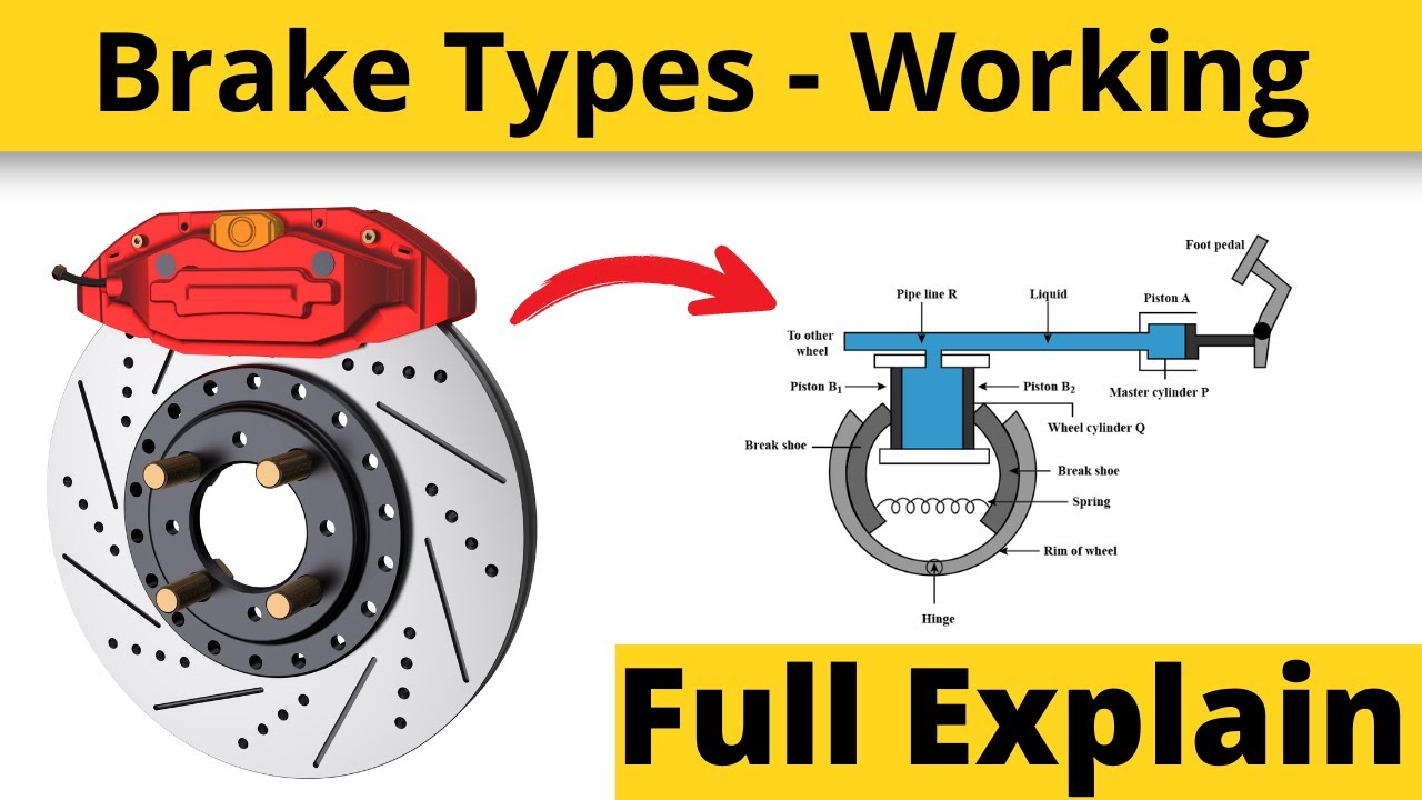 Types of Braking System in Automobile
