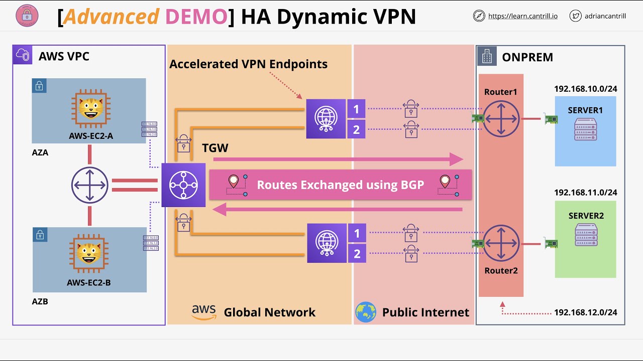 Mini Project - Create a Highly Available BGP IPSEC VPN between AWS and Simulated On-premises