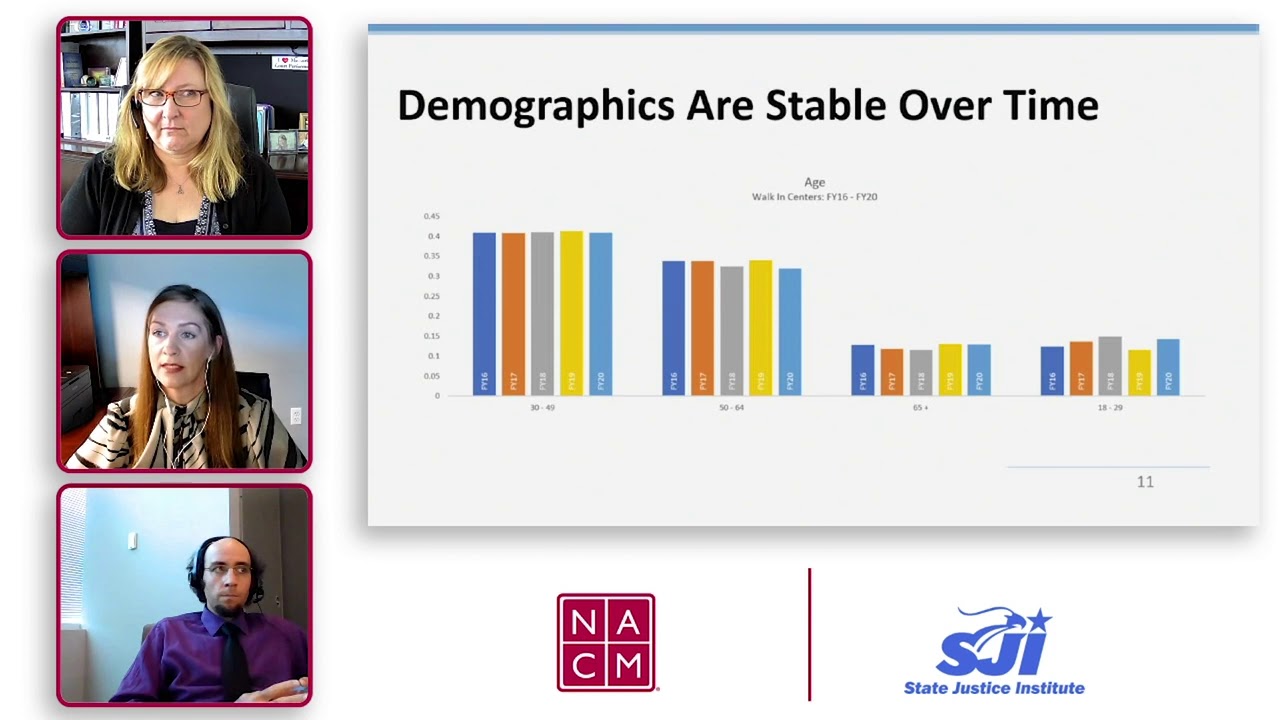 Evaluation Data for Self Help & Civil Legal Aid Programs v01