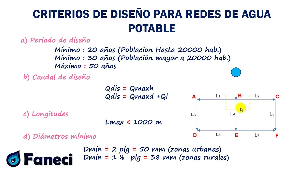 CRITERIOS DE DISEÑO PARA REDES DE AGUA POTABLE📚✅