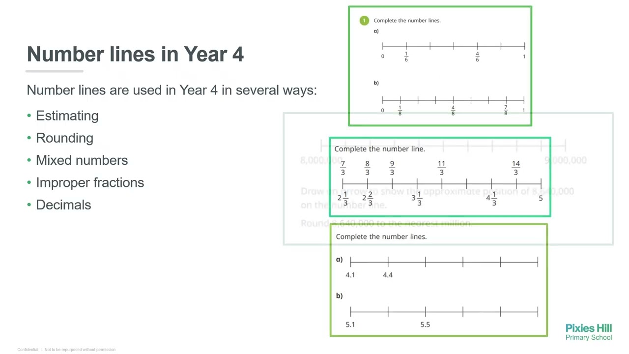How we use Number lines, Intervals and Graphs in Maths