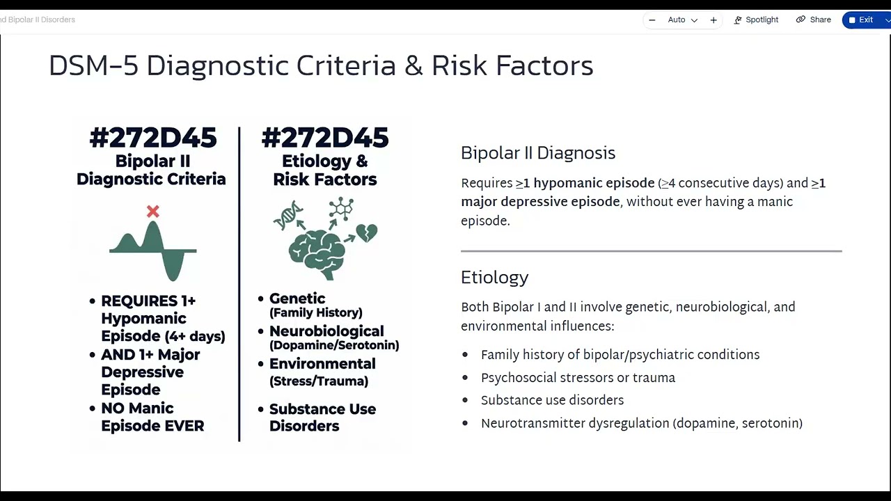 Bipolar I and II NURS591