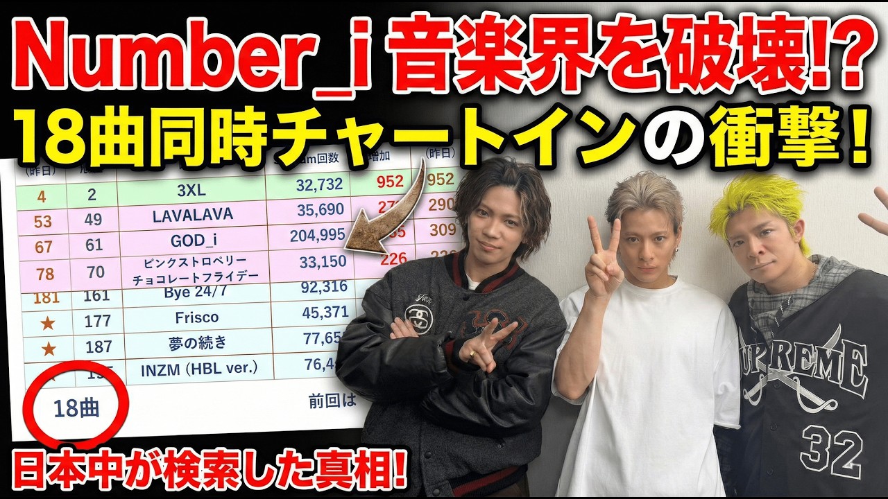 Number_iが音楽界の秩序を完全崩壊！18曲同時チャートインで日本中が「検索」を止められない衝撃の真相【独占スクープ】 - number.iLYs TV