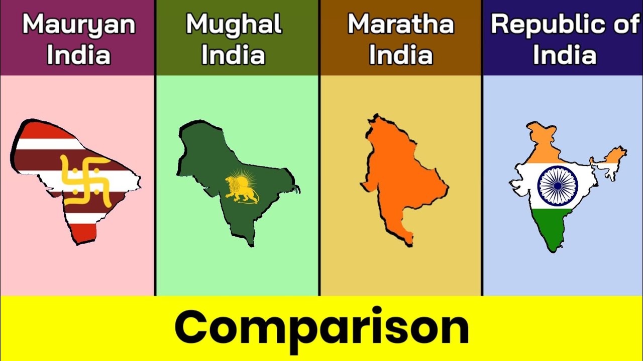 Mauryan India vs Mughal India vs Maratha India vs Republic of India | Comparison | Data Duck 2.o