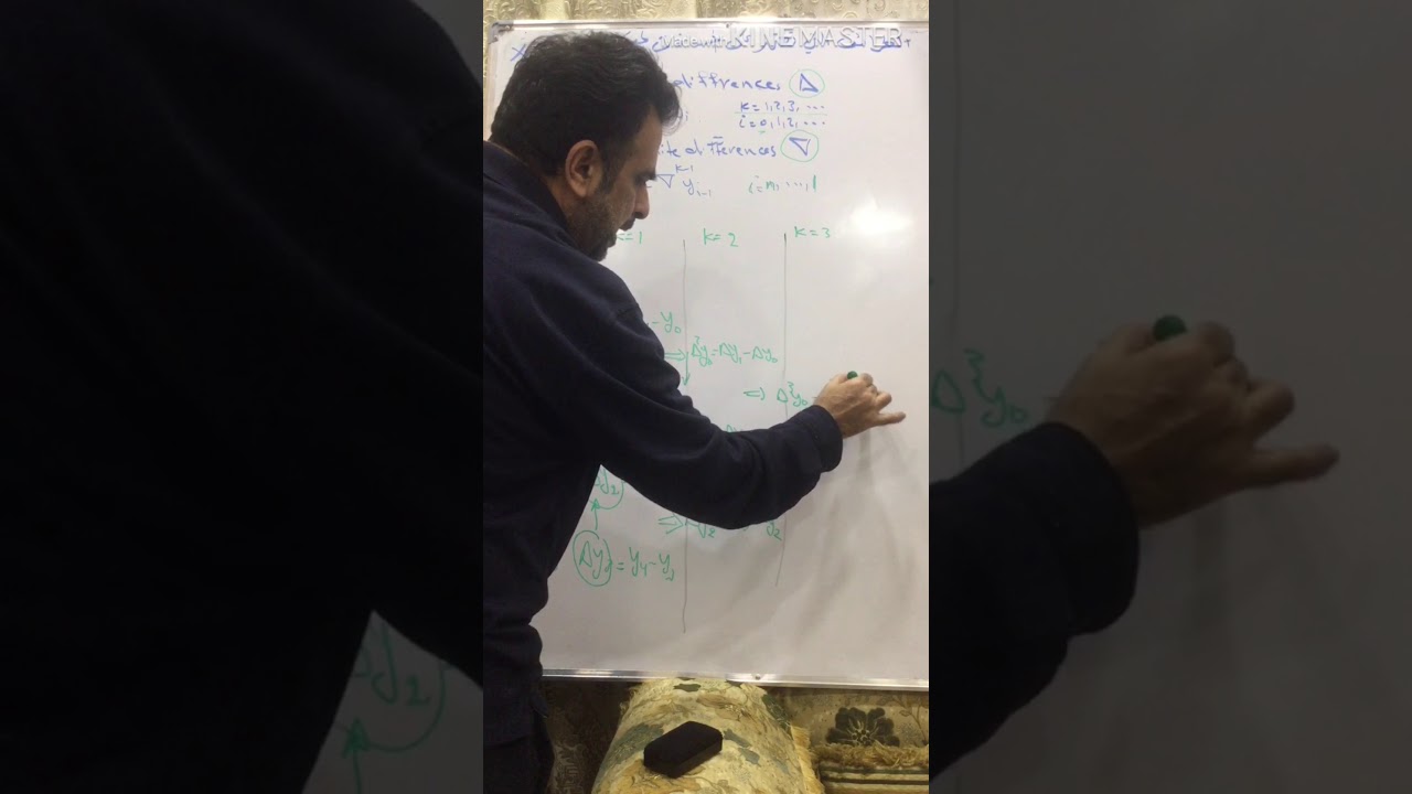 الاولية- الاندراج -الفروقات وصيغ نيوتن الامامية والتراجعية