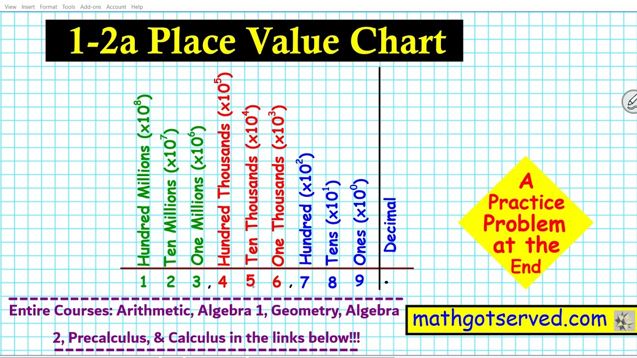 1-2 a How to Identify Place Value Ones hundreds thousands Mathgotserved Teachers 5th grade CCSD