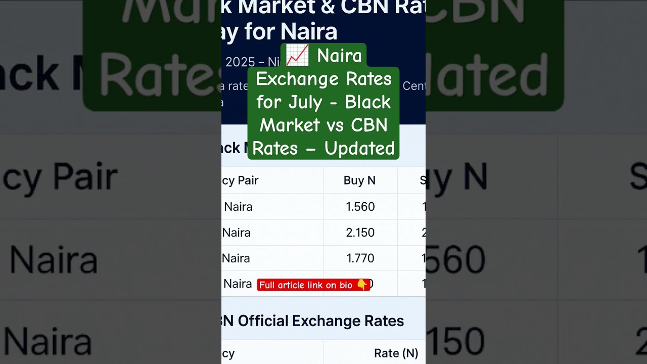 📈 Naira Exchange Rates for July - Black Market vs CBN Rates – 09 July