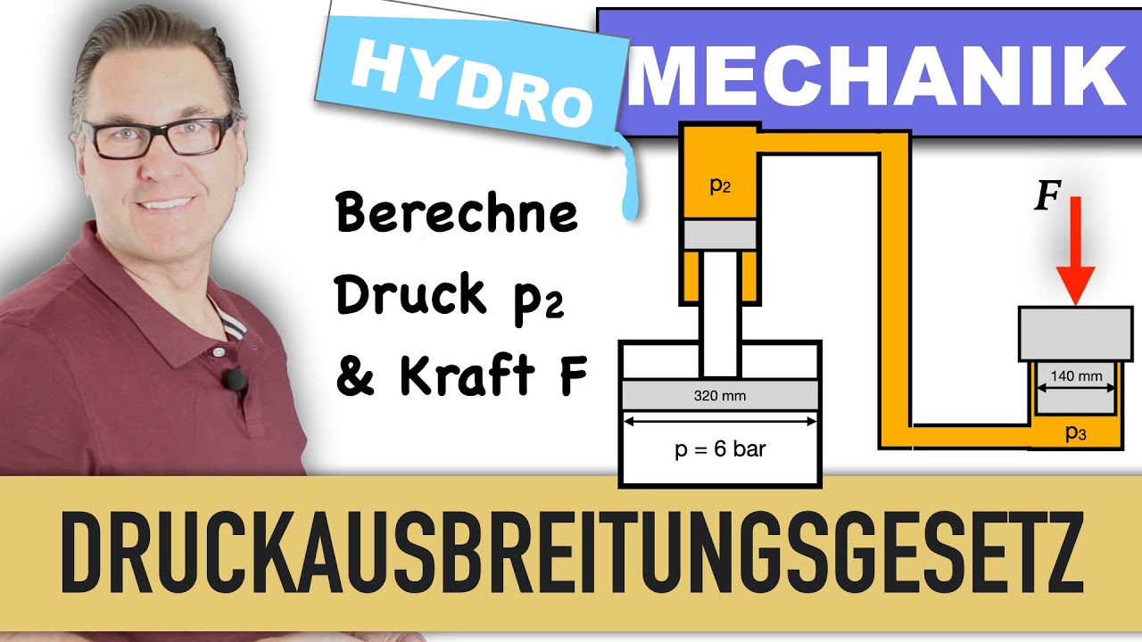 Druckausbreitung im Hydraulisches System | Pascal´sche Gesetz | Hydrostatischer Druck