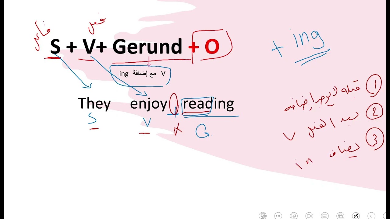 Gerund - Top Goal